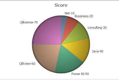 Pie chart.PNG